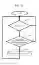 Fig. 10 - Communication system, mobile station, base station, response decision method, resource configuration decision method, and program