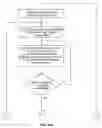 Fig. 20 - Hierarchical communication system providing intelligent data, program and processing migration