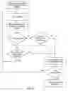 Fig. 22 - Hierarchical communication system providing intelligent data, program and processing migration