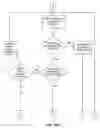 Fig. 25 - Hierarchical communication system providing intelligent data, program and processing migration