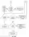 Fig. 29 - Hierarchical communication system providing intelligent data, program and processing migration