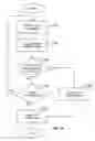Fig. 70 - Hierarchical communication system providing intelligent data, program and processing migration