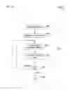 Fig. 16 - Establishing network quality of service for a virtual machine