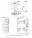 Fig. 01 - Destination based methodology for managing network resources