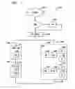 Fig. 02 - Destination based methodology for managing network resources