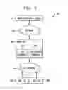 Fig. 03 - Destination based methodology for managing network resources