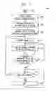 Fig. 07 - Destination based methodology for managing network resources