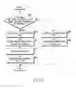 Fig. 07 - Method and system for encoding and decoding length of medium access control protocol data unit