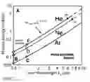 Fig. 11 - Phase-matched generation of coherent soft and hard X-rays using IR lasers
