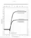 Fig. 04 - Differential adiabatic compensation calorimeter and methods of operation