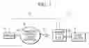 Fig. 02 - Wireless communication modem