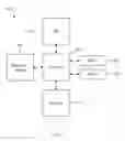 Fig. 06 - Method for robust crosstalk precoder training in channels with impulse noise