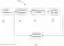 Fig. 01 - Compressed sensing characterization system and method
