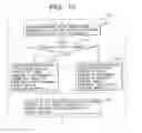Fig. 09 - Recording medium having recorded thereon coded information using plus and/or minus rounding of images