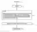 Fig. 01 - Method and system for compression of hyperspectral or multispectral imagery with a global optimal compression algorithm (GOCA)