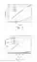 Fig. 13 - Method for selecting transmitting points in a communication system