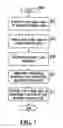 Fig. 08 - Method and devices for assessing the threat status of an article at a security check point