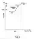 Fig. 09 - Method and devices for assessing the threat status of an article at a security check point