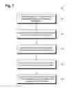 Fig. 08 - Universal file packager for use with an interoperable keychest