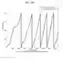 Fig. 15 - Wind noise classifier