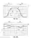 Fig. 07 - DOUBLE INTEGRAL METHOD OF POWERING UP OR DOWN A SPEAKER
