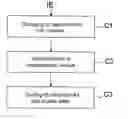Fig. 01 - Encoding and decoding an image or image sequence divided into pixel blocks