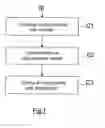 Fig. 02 - Encoding and decoding an image or image sequence divided into pixel blocks