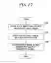 Fig. 19 - Method and apparatus of detecting image objects