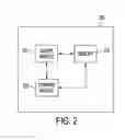 Fig. 03 - Method and apparatus of creating media content