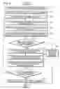 Fig. 03 - STERILIZER AND STERILIZATION TREATMENT METHOD