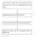 Fig. 01 - Method for manufacturing iron silicide nano-wires