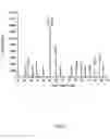 Fig. 06 - Method for manufacturing iron silicide nano-wires