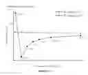 Fig. 07 - Method and apparatus using carbon nanotubes for hydrogen storage