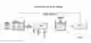 Fig. 01 - Processes for preparation of compositions comprising potassium chloride