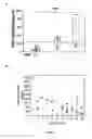 Fig. 08 - METHODS RELATING TO BREATHING DISORDERS