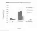 Fig. 02 - Poloxamer foamable pharmaceutical compositions with active agents and/or therapeutic cells and uses
