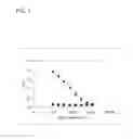 Fig. 02 - IL-1alpha immunization induces autoantibodies protective against atherosclerosis