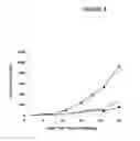 Fig. 06 - Methods for treating cancer with a recombinant MVA expressing HER-2