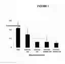 Fig. 08 - Methods for treating cancer with a recombinant MVA expressing HER-2