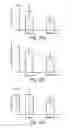 Fig. 16 - Methods of and compositions for inhibiting the proliferation of mammalian cells