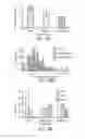 Fig. 19 - Methods of and compositions for inhibiting the proliferation of mammalian cells