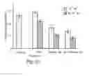 Fig. 23 - Methods of and compositions for inhibiting the proliferation of mammalian cells