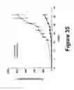 Fig. 28 - Methods of and compositions for inhibiting the proliferation of mammalian cells