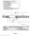 Fig. 03 - Recombinant elastase proteins and methods of manufacturing and use thereof