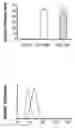 Fig. 01 - TOLL-LIKE RECEPTOR 5 LIGANDS AND METHODS OF USE
