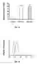 Fig. 02 - TOLL-LIKE RECEPTOR 5 LIGANDS AND METHODS OF USE