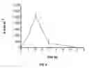 Fig. 08 - TOLL-LIKE RECEPTOR 5 LIGANDS AND METHODS OF USE