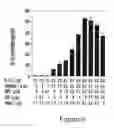 Fig. 06 - CARD DOMAIN CONTAINING POLYPEPTIDES, ENCODING NUCLEIC ACIDS, AND METHODS OF USE