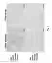 Fig. 08 - Further Use of Protein Kinase N Beta