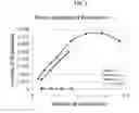 Fig. 03 - Inhalant Formulation Containing Sulfoalkyl Ether Cyclodextrin and Corticosteroid Prepared from a Unit Dose Suspension